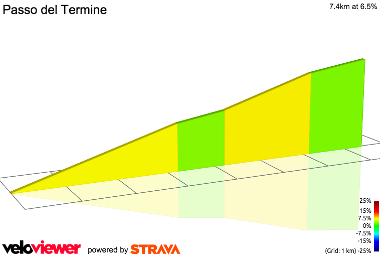 2D Elevation profile image for Passo del Termine