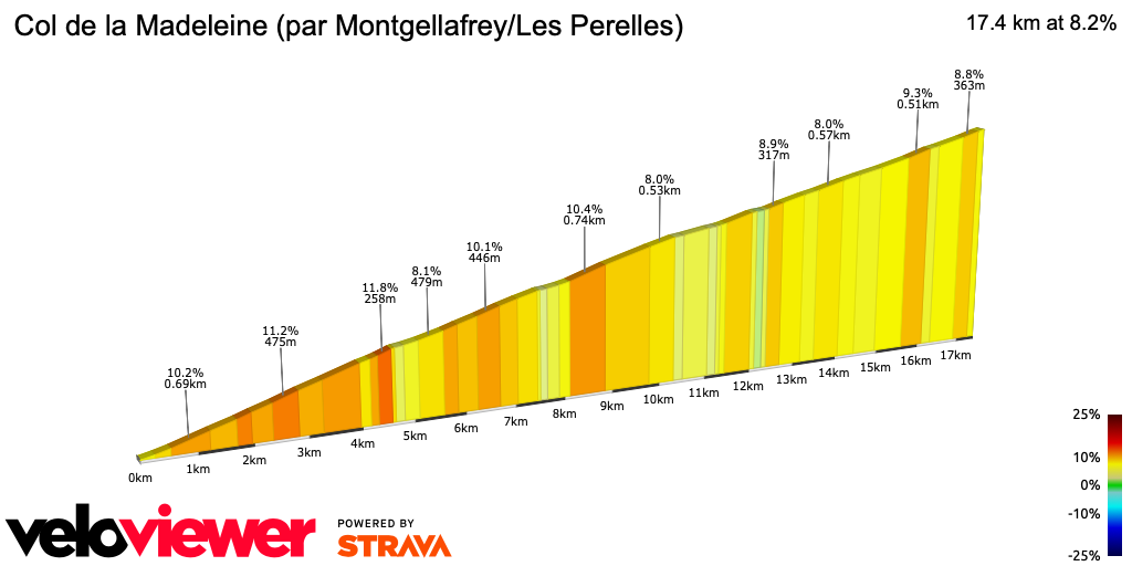 2D Elevation profile image for Col de la Madeleine (par Montgellafrey/Les Perelles)