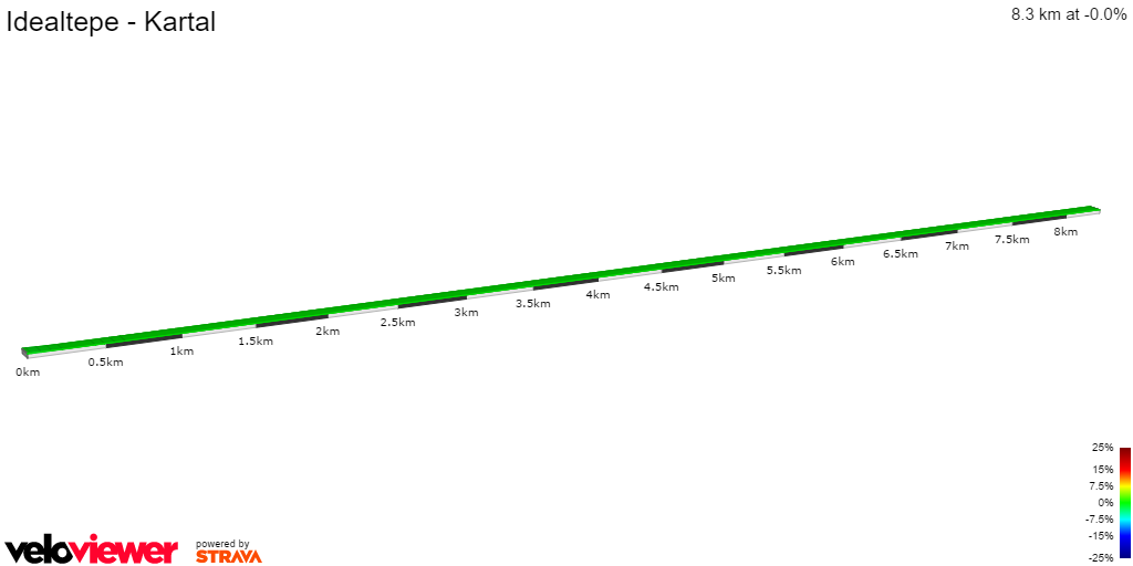 2D Elevation profile image for Idealtepe - Kartal