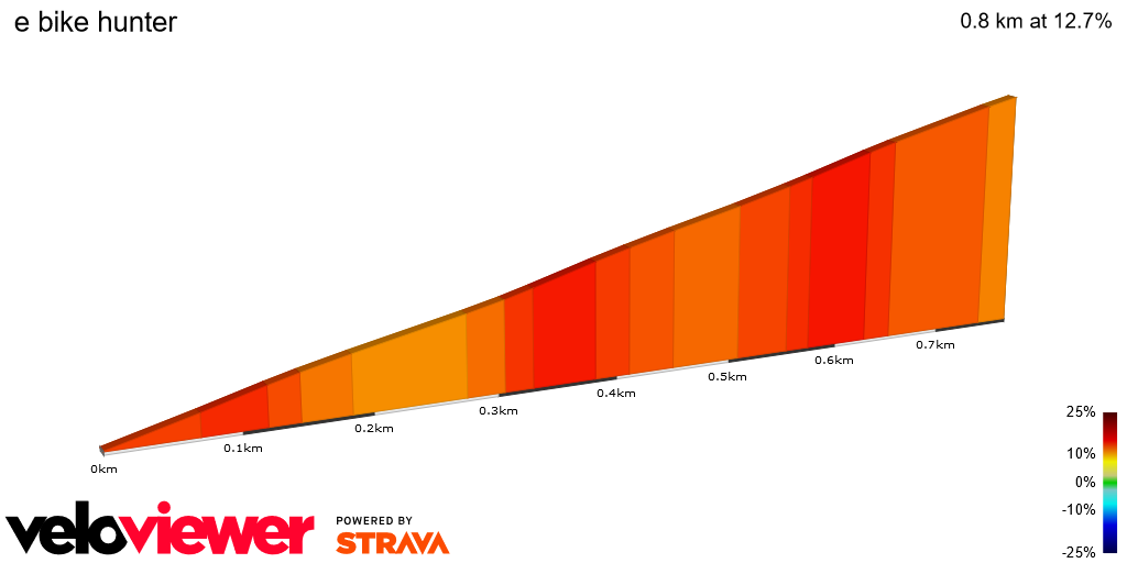2D Elevation profile image for e bike hunter 