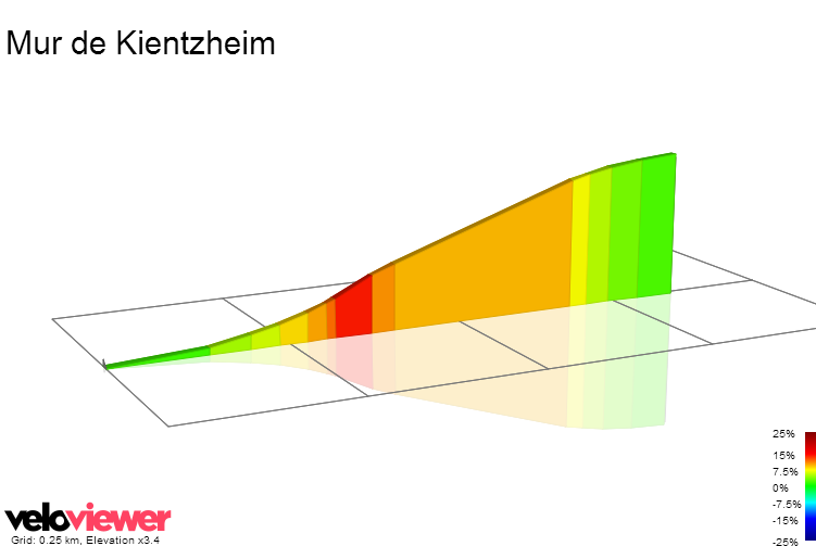 2D Elevation profile image for Mur de Kientzheim