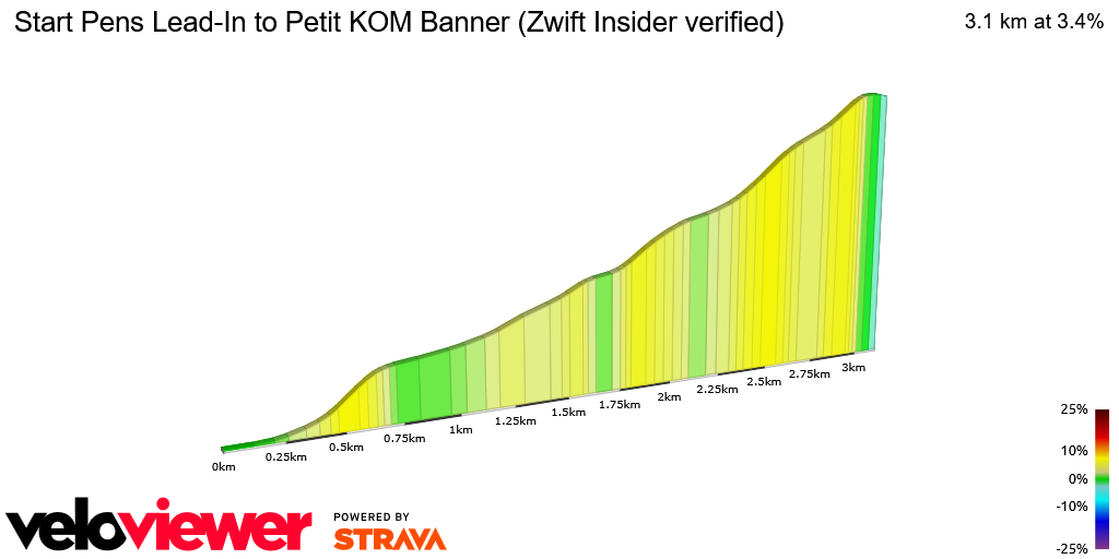 2D Elevation profile image for Start Pens Lead-In to Petit KOM Banner (Zwift Insider verified)