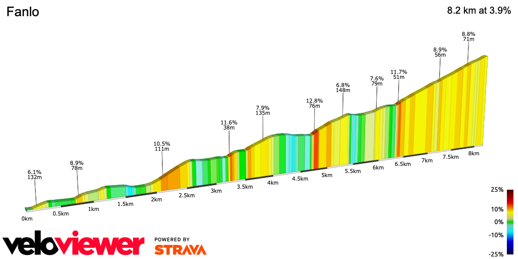 2D Elevation profile image for Fanlo