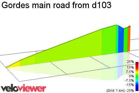2D Elevation profile image for Gordes main road from d103