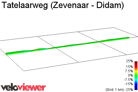 2D Elevation profile image for Tatelaarweg (Zevenaar - Didam)