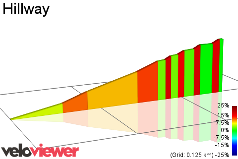 2D Elevation profile image for Hillway