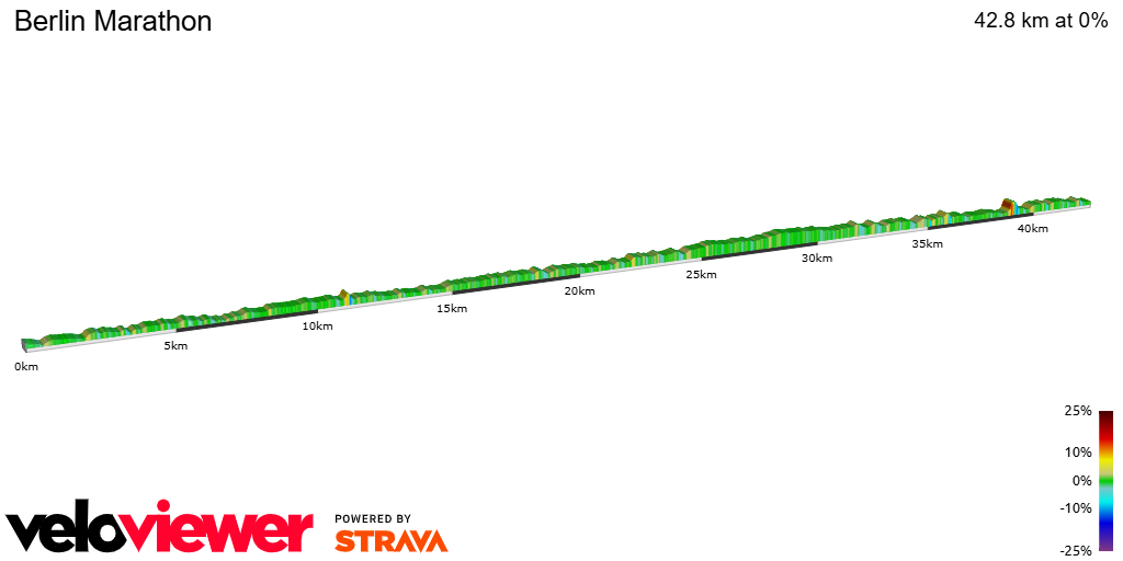2D Elevation profile image for Berlin Marathon