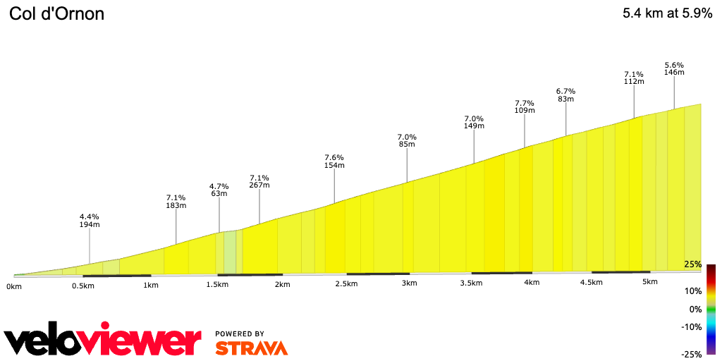 2D Elevation profile image for Col d'Ornon
