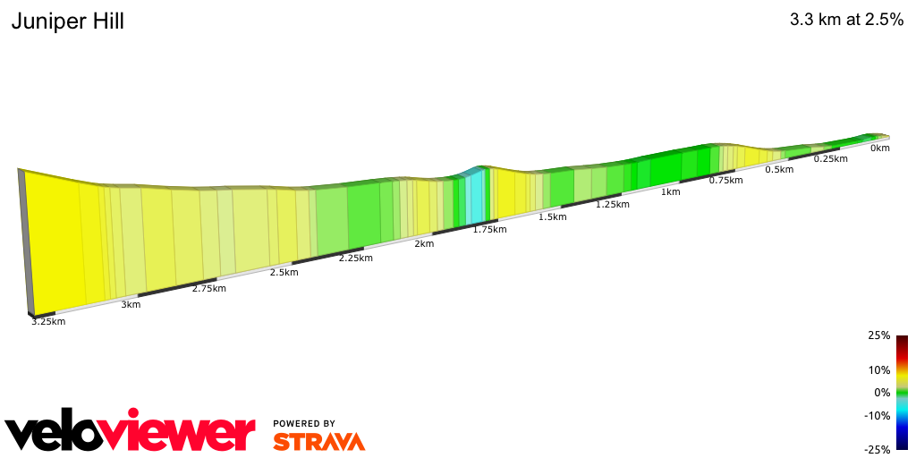 2D Elevation profile image for Juniper Hill