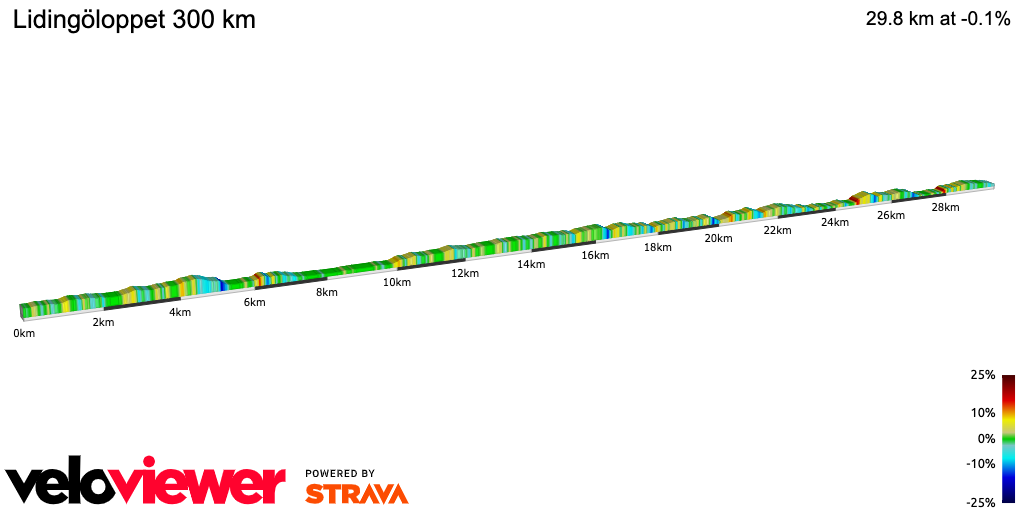 2D Elevation profile image for Lidingöloppet 300 km