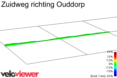 2D Elevation profile image for Zuidweg richting Ouddorp