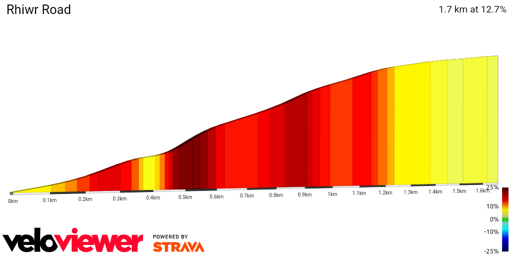 2D Elevation profile image for Rhiwr Road
