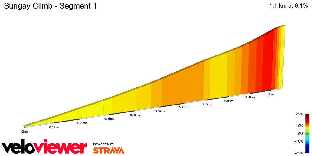 2D Elevation profile image for Sungay Climb - Segment 1