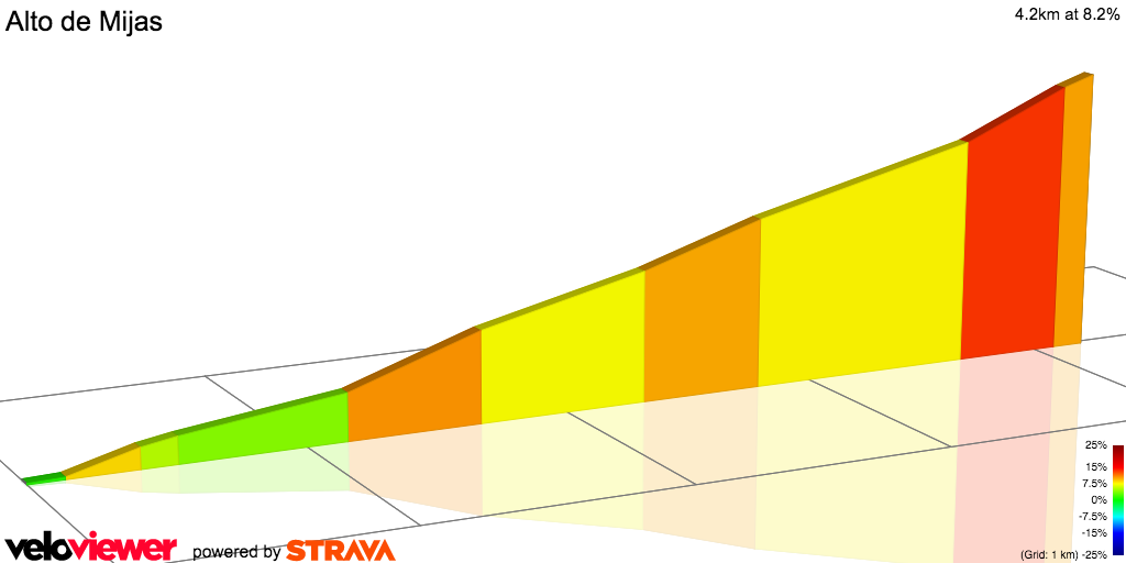 2D Elevation profile image for Alto de Mijas