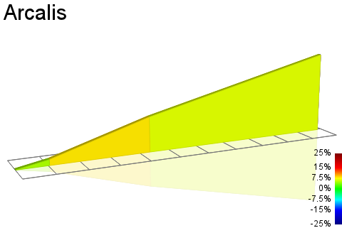 2D Elevation profile image for Arcalis