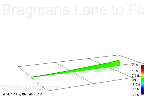 2D Elevation profile image for Bragmans Lane to Flaunden