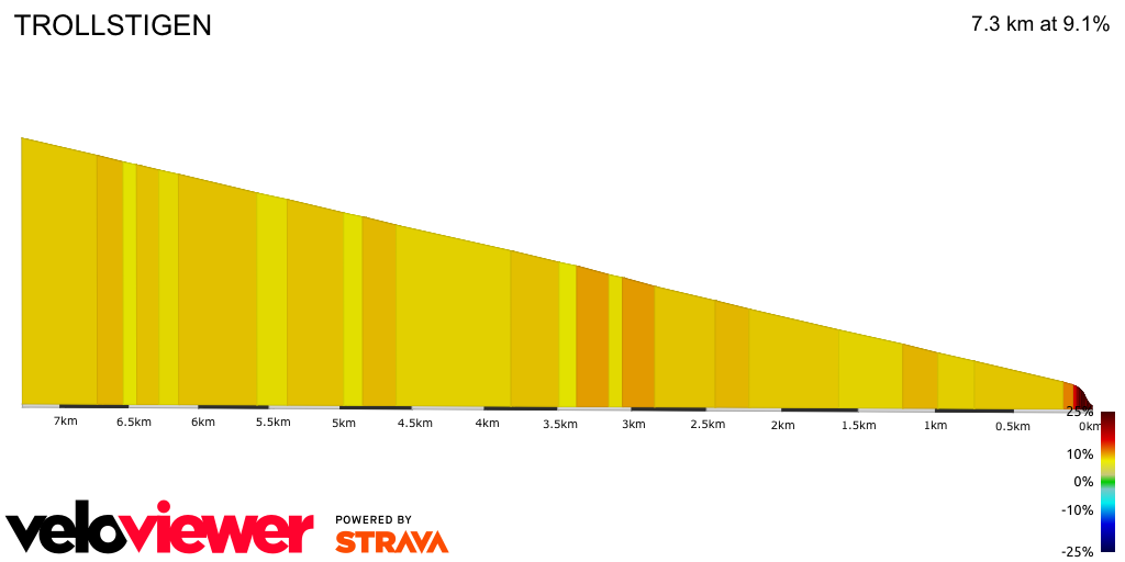 2D Elevation profile image for TROLLSTIGEN