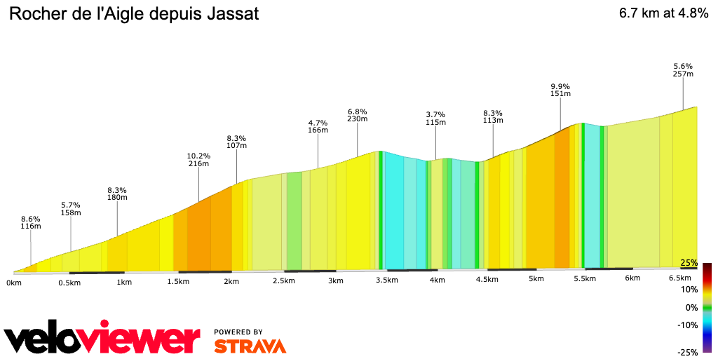 2D Elevation profile image for Rocher de l'Aigle depuis Jassat