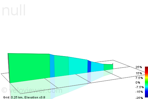 2D Elevation profile image for Descida Estrada da Pimenteira