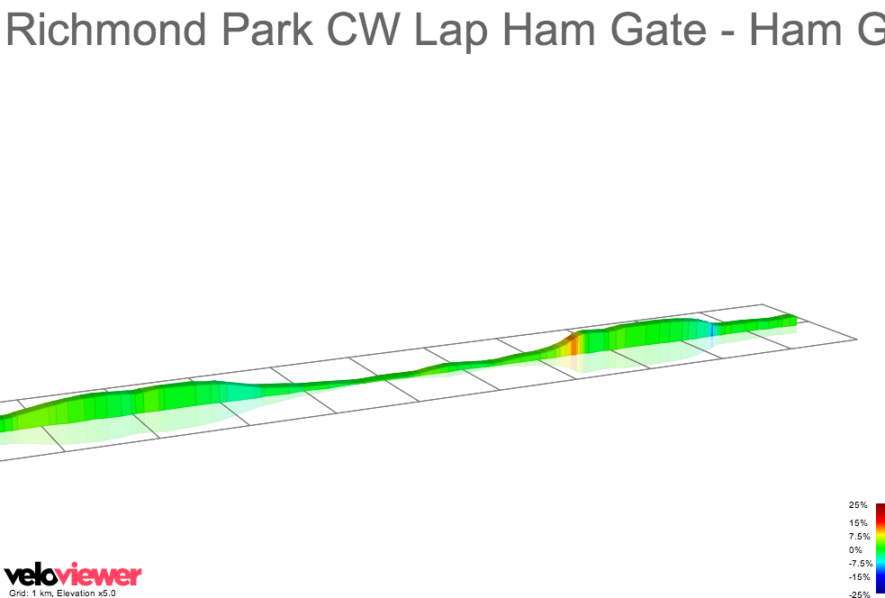 2D Elevation profile image for Richmond Park CW Lap Ham Gate - Ham Gate Exit Lane