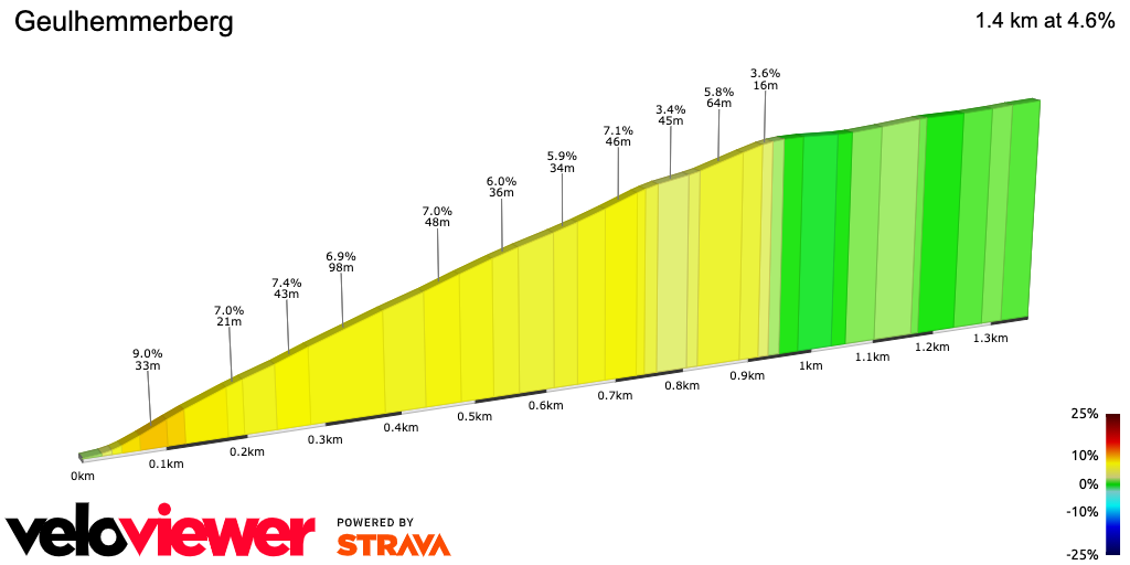 2D Elevation profile image for Geulhemmerberg
