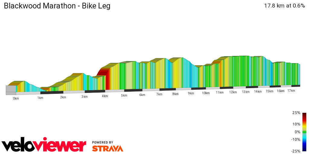 2D Elevation profile image for Blackwood Marathon - Bike Leg