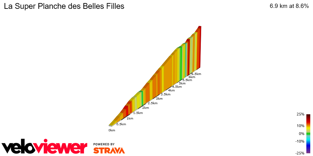 2D Elevation profile image for La Super Planche des Belles Filles