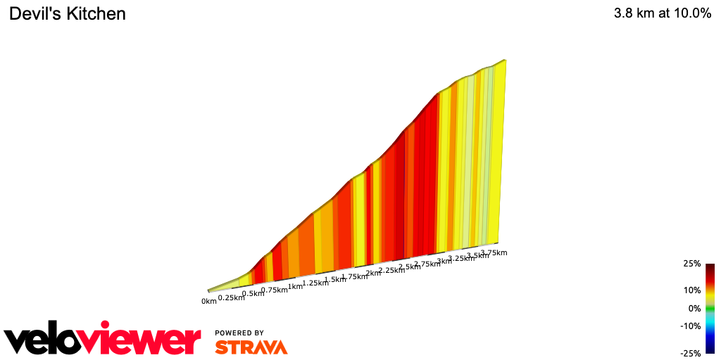2D Elevation profile image for Devil's Kitchen