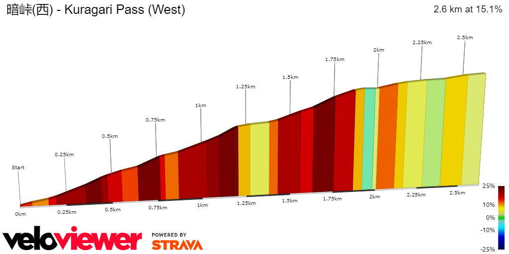 2D Elevation profile image for 暗峠(西) - Kuragari Pass (West)