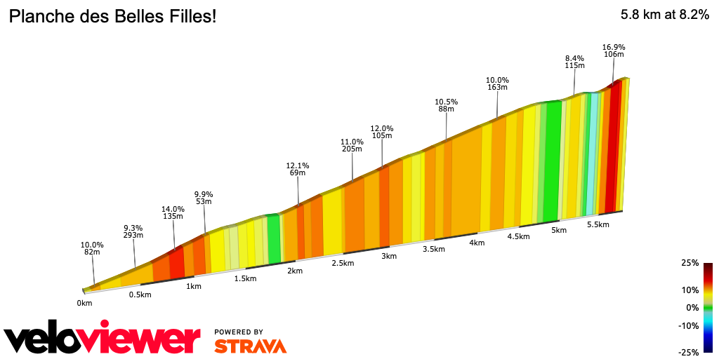 2D Elevation profile image for Planche des Belles Filles!