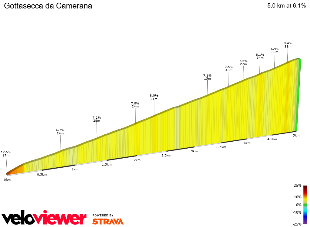 2D Elevation profile image for Gottasecca da Camerana