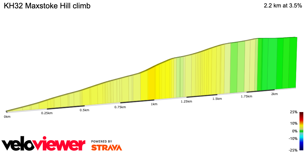 2D Elevation profile image for KH32 Maxstoke Hill climb