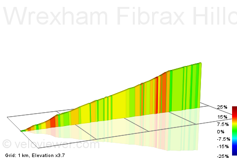 2D Elevation profile image for Wrexham Fibrax Hillclimb