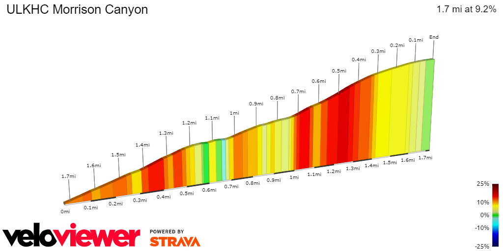 2D Elevation profile image for ULKHC Morrison Canyon