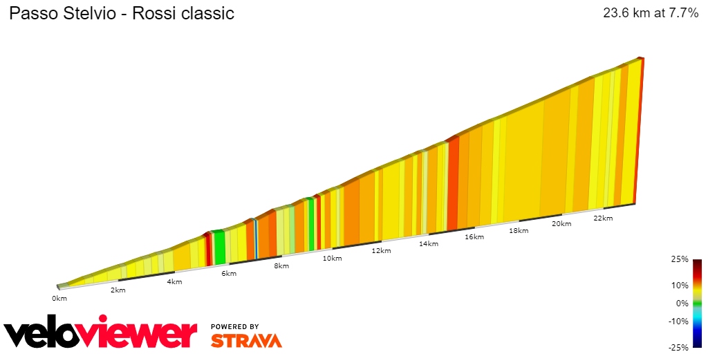 2D Elevation profile image for Passo Stelvio - Rossi classic