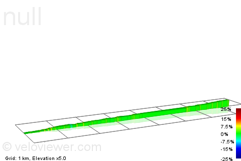 2D Elevation profile image for Rocket Strav