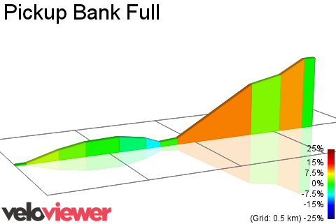 2D Elevation profile image for Pickup Bank Full