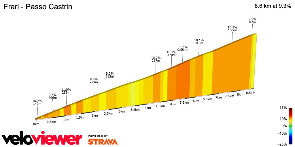 2D Elevation profile image for Frari - Passo Castrin