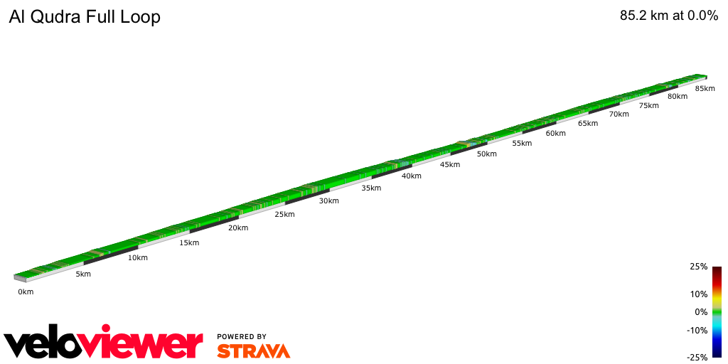 2D Elevation profile image for Al Qudra Full Loop