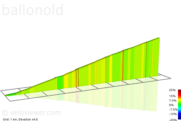 2D Elevation profile image for ballonold