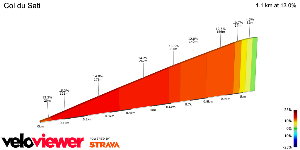2D Elevation profile image for Col du Sati