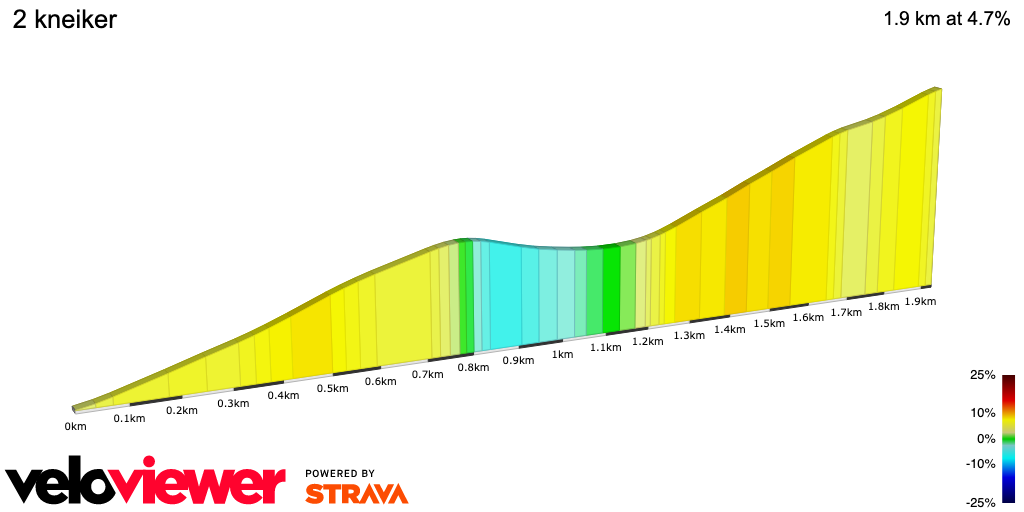 2D Elevation profile image for 2 kneiker