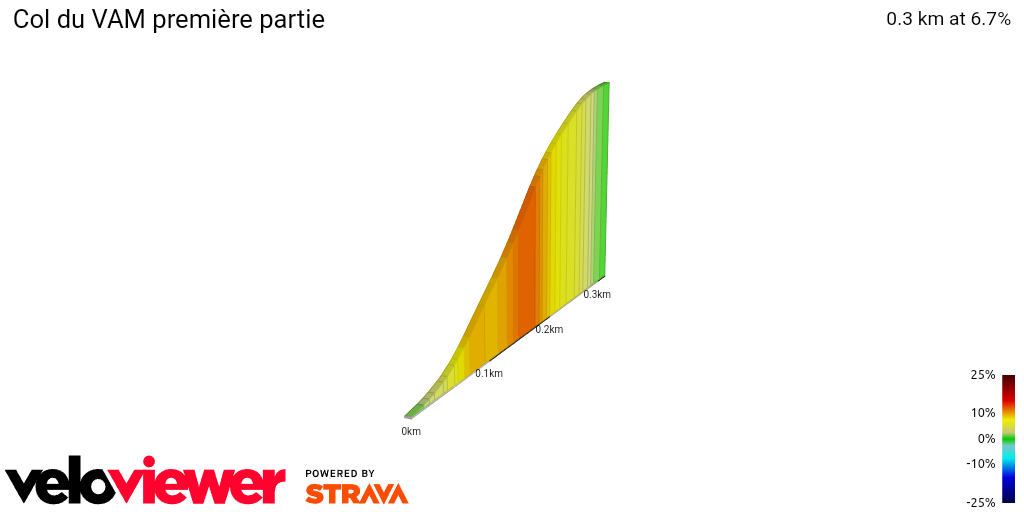 2D Elevation profile image for Col du VAM première partie