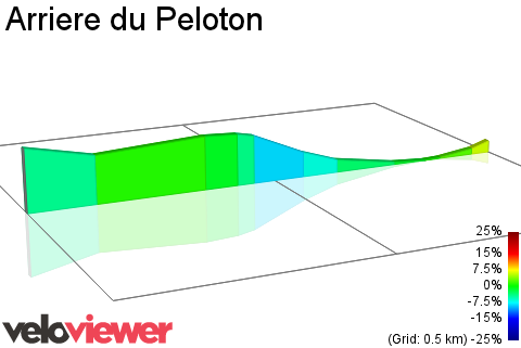2D Elevation profile image for Arriere du Peloton