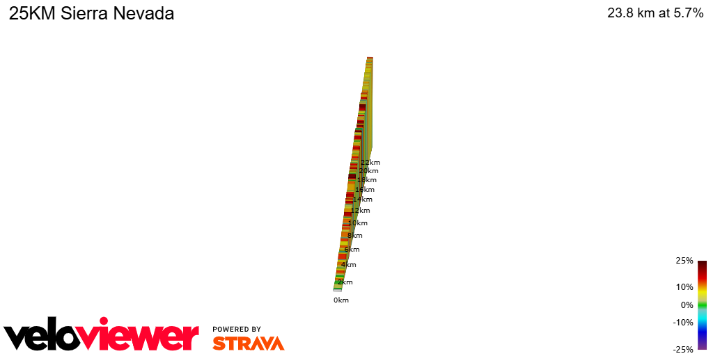 2D Elevation profile image for 25KM Sierra Nevada
