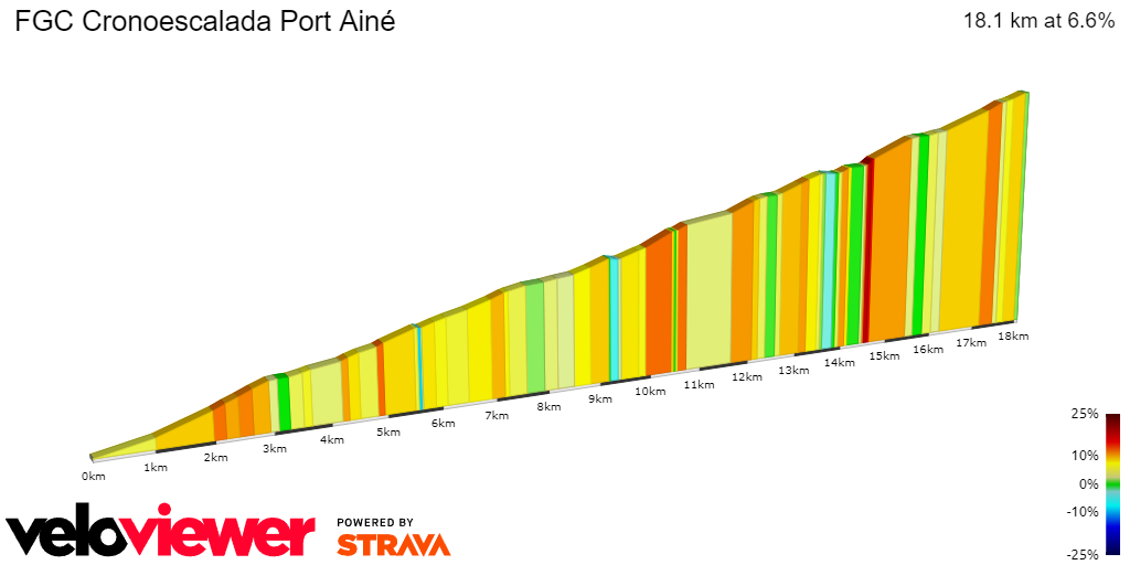 2D Elevation profile image for FGC Cronoescalada Port Ainé