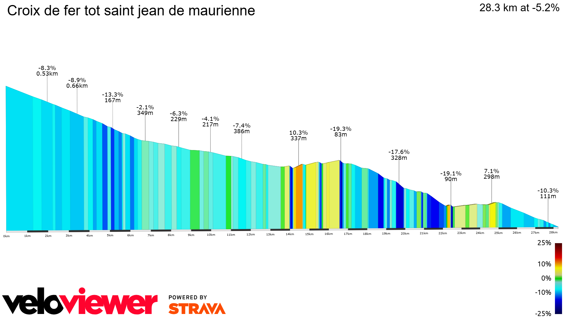 2D Elevation profile image for Croix de fer tot saint jean de maurienne