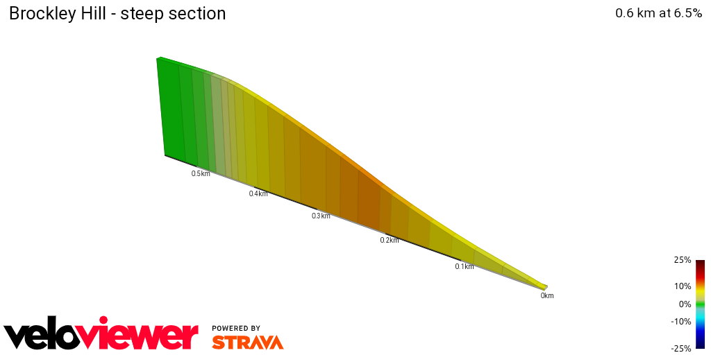2D Elevation profile image for Brockley Hill - steep section
