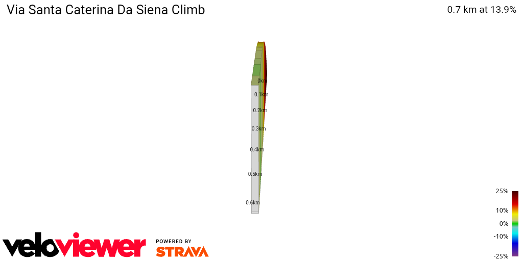 2D Elevation profile image for Via Santa Caterina Da Siena Climb