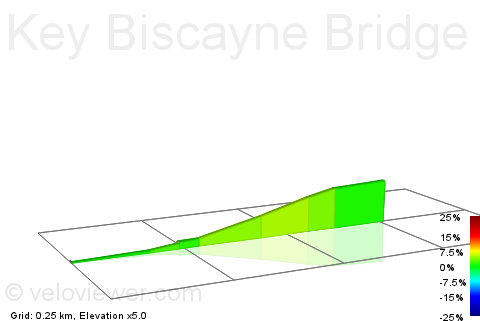 2D Elevation profile image for Key Biscayne Bridge